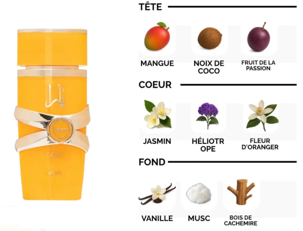 Coffret Yara